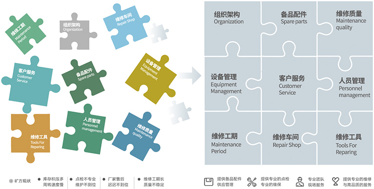 帮助客户聚焦主业，提高经营效率